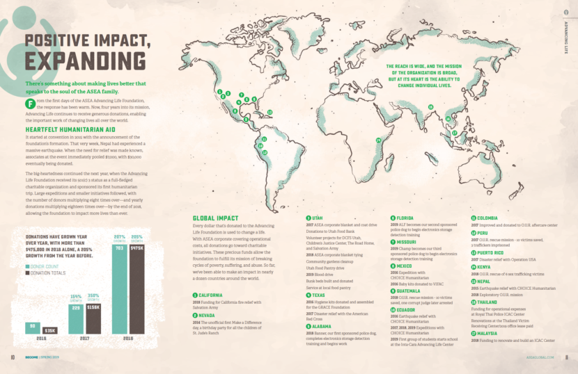 Positive Impact Expanding