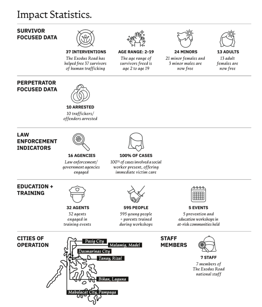 Table of Information